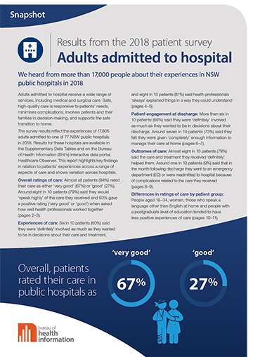 Snapshot report: Adult Admitted Patient Survey 2018 cover image