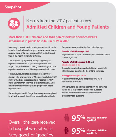 Admitted Children and Young Patients cover