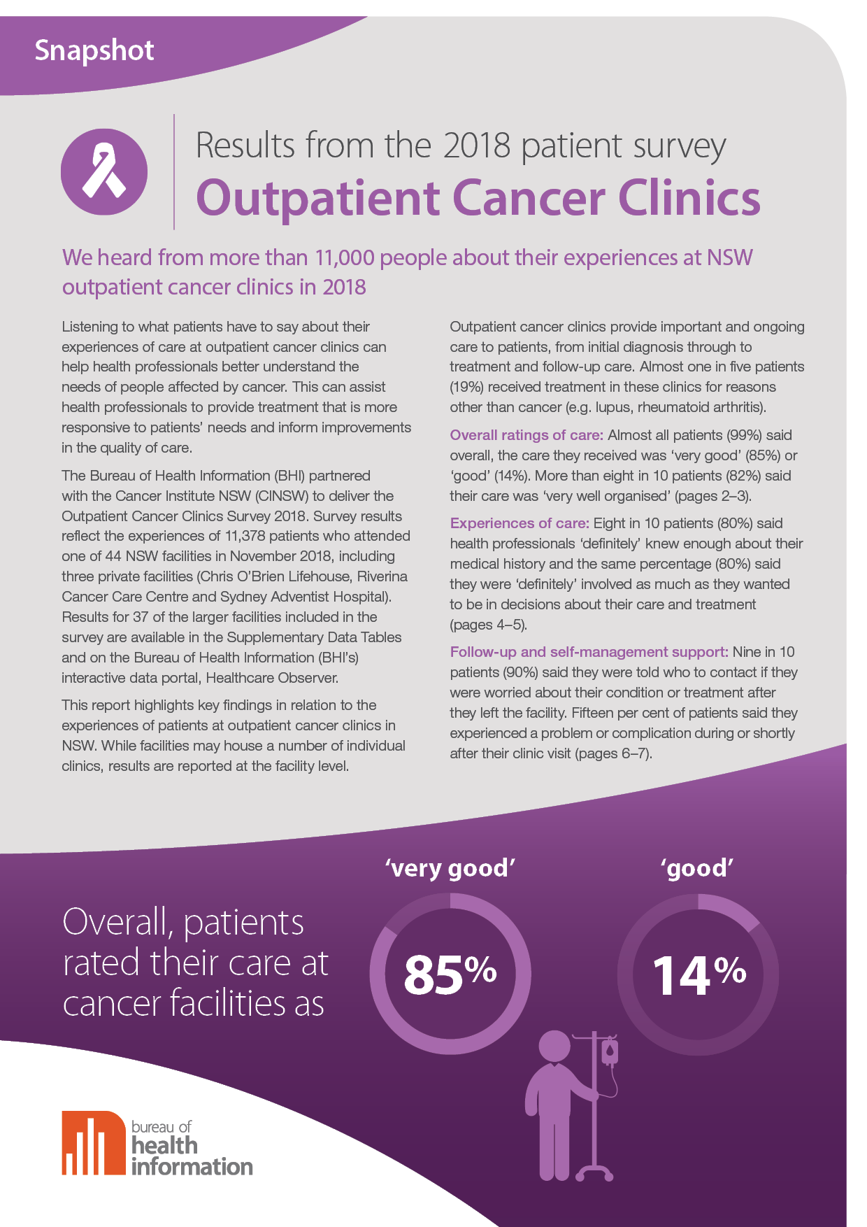 Snapshot report: Outpatient Cancer Clinics Survey 2018 cover image