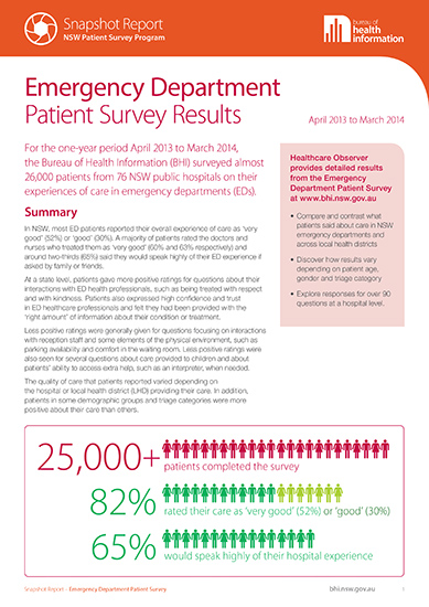 Emergency Department Patient Survey 2013–14 Results cover image