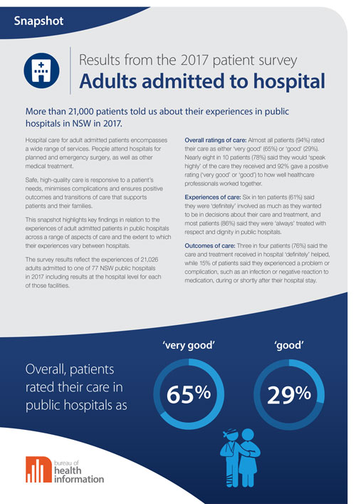 Adult Admitted Patient Survey 2017 cover image