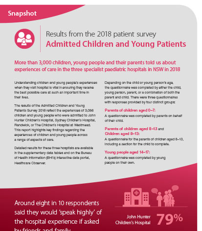 Admitted Children and Young Patients cover